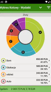 Rachunek wydatków - FinancePM screenshot