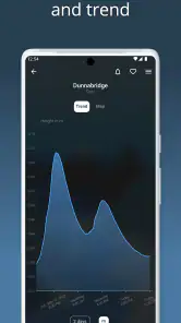RiverApp - River levels screenshot