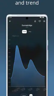 RiverApp - River levels screenshot 2