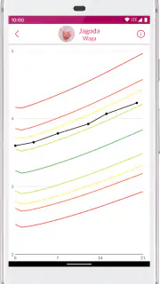 Rosnę zdrowo: siatki centylowe screenshot 3