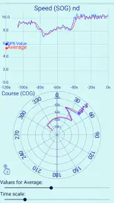 SailFreeGPS screenshot