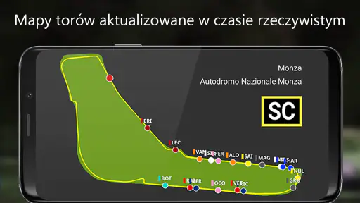 SIM Dashboard screenshot