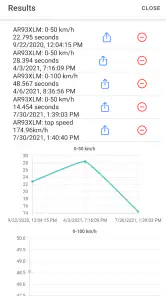 Stoper Samochodowy - 0-100km/h screenshot