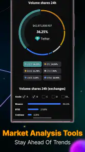 The Crypto App: News & Alerts screenshot