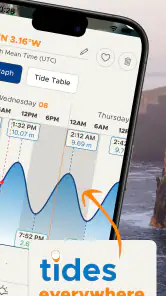 Tide-Forecast.com screenshot