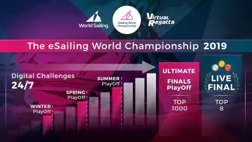 Virtual Regatta Inshore screenshot