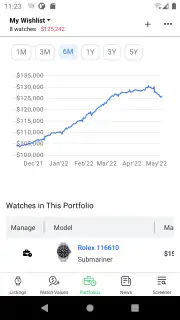 WatchCharts screenshot 6