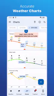 Weather for Wear OS screenshot 4