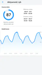 Wędkarz: Prognozy brań screenshot