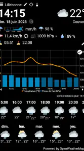 WhatWeather - Weather Station screenshot