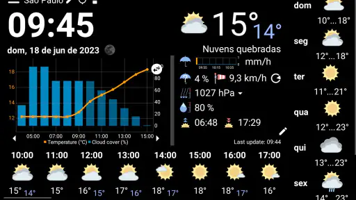 WhatWeather - Weather Station screenshot