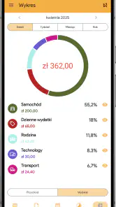 Wydatki i zarobki — My Budget screenshot