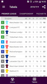 Wyniki dla Premier League 2025 screenshot