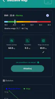 Wyzwanie bez cukru screenshot 4